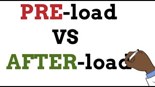 Learn in a minute  PreLOAD vs AfterLOAD [upl. by Anihcak]