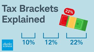 Tax Brackets Explained For Beginners in The USA [upl. by Iatnohs]