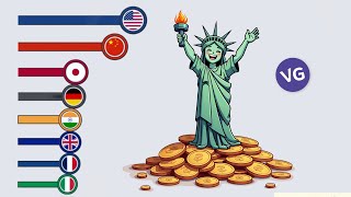 The Most Powerful Economies in the World [upl. by Gignac296]