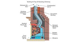 Williams high efficiency directvent furnaces  AHR Expo 2017 [upl. by Llertnauq]