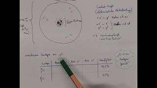 CH7 Atombau im KernHülleModelle [upl. by Ennagroeg]