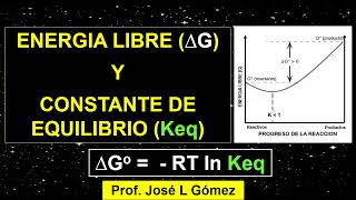 Energía Libre de Gibbs y Constante de Equilibrio Keq [upl. by Robertson]