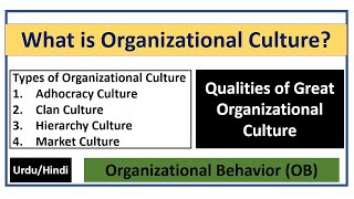 What is Organizational Culture Its Types  Qualities of Great Organizational Culture [upl. by Akima]