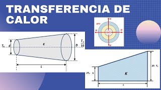 Transferencia de calor [upl. by Weibel]