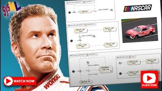 SysML Activity Diagram Refinement  NASCAR Example [upl. by Koh263]