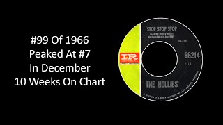 99 Of 1966  The Hollies  Stop Stop Stop [upl. by Jaela]