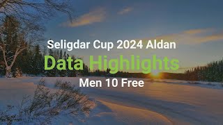 Aldan Seligdar Cup 2024 – Men 10 km Free – Data Highlights [upl. by Tempa]