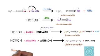 Acidic nature of alkyne  Preparation of acetylides from alkyne Fsc Class 12 [upl. by Mcdowell317]