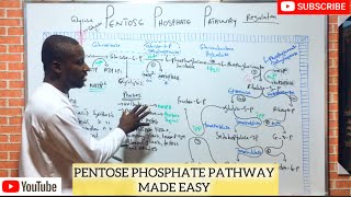 PENTOSE PHOSPHATE PATHWAYSHUNT PATHWAY MADE EASY [upl. by Flavius]