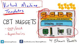 CBT Nugget Linux Server Administration  27 Virtual Machine Templates [upl. by Odel]