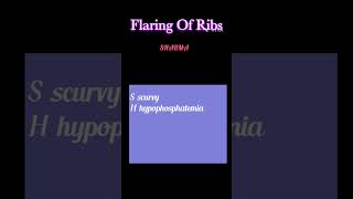 Flaring Of Ribs medicineanatomyshorts [upl. by Edak970]