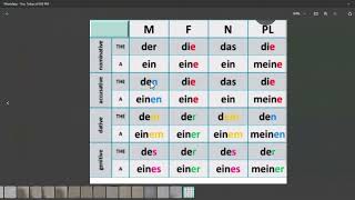 Nominative Accusative Dative explaintions A1 To B1 Grammer [upl. by Icnarf]