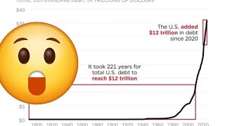 Doesnt Matter If Trump Or Kamala Wins The US Is On Path To Asset Hyperinflation [upl. by Ettenuahs]