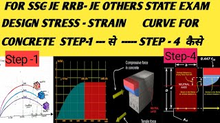 Stress Strain Diagram of concrete [upl. by Hays]