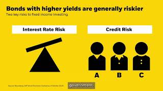 Income investing with ETFs [upl. by Waddington]