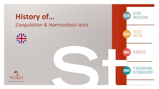 History of Coagulation and Haemostasis Tests [upl. by Darrin]