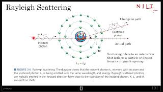 Rayleigh Scattering [upl. by Fayina]