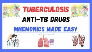 AntiTB Drugs pharmacology mnemonics antibiotic mnemonics mnemonics made easy [upl. by Pail]