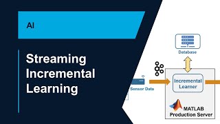 Streaming analytics for Manufacturing Processes [upl. by Nivre]