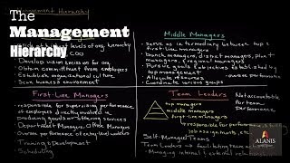 The Management Hierarchy A Look Into the Different Levels of Management [upl. by Ossy]