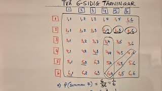 Sannolikhet Två 6sidig tärningar [upl. by Nahsyar196]