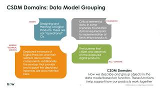 ITBM Office Hour 20  CSDM 30 – Best Practices  Overview [upl. by Ainahpets733]