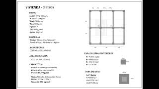 PREDIMENSIONAMIENTO DE COLUMNAS Y ZAPATAS [upl. by Yecal389]