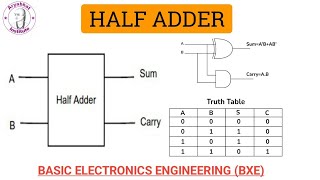 HALF ADDER  HALF ADDER DIGITAL ELECTRONICS  HALF ADDER BASIC ELECTRONICS ENGINEERING [upl. by Akimas873]