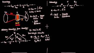 1 Introduction to Cohomology Revised [upl. by Aniratac]