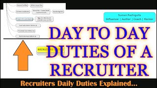 COMPLETE  Recruiter Duties EXPLAINED  Day To Day Work  Suman Pachigulla  Recruiting Industry [upl. by Nnylaj441]