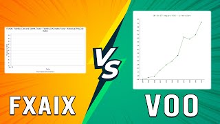 FXAIX vs VOO  SideBySide Comparison Of Their Differences Which One Is Right For You [upl. by Homerus]