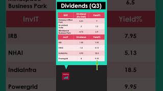 REIT vs InvIT Dividends  किसमें है अधिक Income shorts regularincome [upl. by Calabrese]