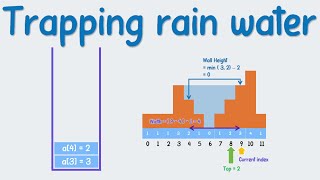 Monotonic stack  Trapping rain water explained with animation [upl. by Williamsen]