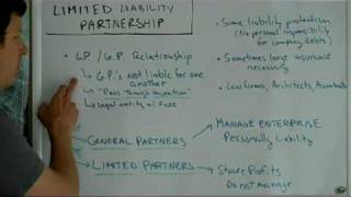 Limited Liability Partnership [upl. by Meta545]