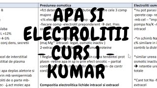 Apa si Electrolitii  curs 1  Rezidentiat  Kumar [upl. by Eyaf]