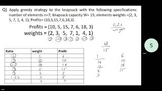 Knapsack problem with Greedy Strategy حقيبة الظهر باستخدام النهج الشجع [upl. by Adeuga]