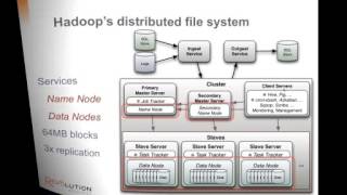 Using R with Hadoop [upl. by Emina617]