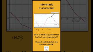 Informatie assenstelsel wiskunde wiskundebeer vmbo verbanden [upl. by Aisena955]