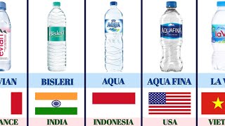 Top Mineral Water Brands by Country [upl. by Aztinay686]