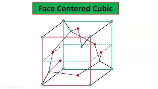 Trick to Draw Cubic Structure of Diamond  Diamond structure in Just 5 minutes [upl. by Atterol]