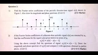 Find the Fourier series coefficients of the periodic discrete time signal xn shown in Figure 1 Also [upl. by Abana]