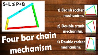 Four Bar Chain Mechanism  Grashofs Law  Inversion Of Four Bar Chain [upl. by Yelmene200]