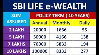 SBI Life Wealth Insurance SBI Insurance Plan [upl. by Ikciv]