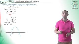 Kwadratische ongelijkheden algebraisch oplossen samenvatting  WiskundeAcademie [upl. by Sej746]