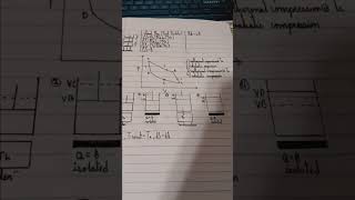 Entropy ideal gas point particle [upl. by Gallard]