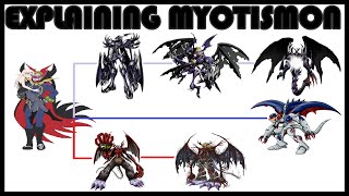 Explaining Digimon MYOTISMON  VAMDEMON DIGIVOLUTION LINE Digimon Conversation 77 [upl. by Gladine]