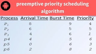 preemptive priority scheduling algorithm exampleoperating system bangla tutorials [upl. by Odelet]