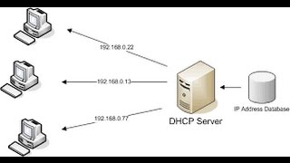 How to Install DHCP server and configure DHCP scope in Server 2016 [upl. by Amersham]