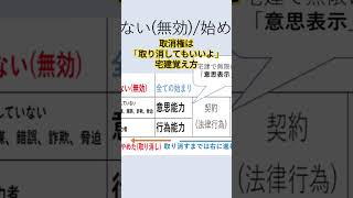 取り消しと無効の違い宅建 取消権 [upl. by Huston]