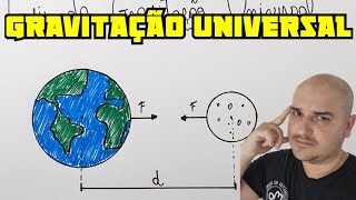 Lei da Gravitação Universal de Newton [upl. by Alodi]